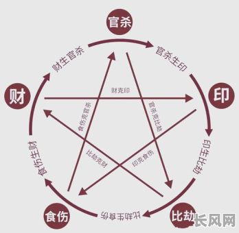 八字格局究竟等同于命格吗？是不是命格的一种表现？
