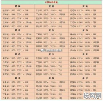 申时生辰八字命理解释大全，如何全面掌握？