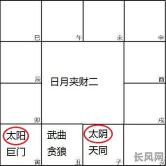 魁钺夹命格究竟是什么意思？它有什么特殊含义？