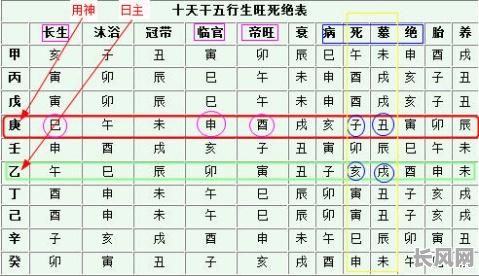 偏官格命局八字偏强，是旺还是衰？如何平衡八字偏强的影响？