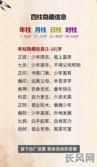 四柱八字都包括哪些命局？命局分析包含哪些要素？