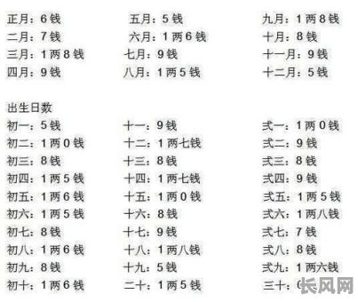 生日八字算命究竟属什么命？如何根据生日八字准确判断？