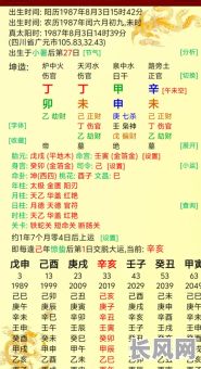 八字如何准确看家庭主妇的命局特点？