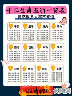 八字命理的属性有哪些，这些属性对应的属相是哪些？