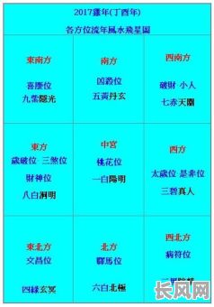 八字流年命理宫位表格如何制作和使用？