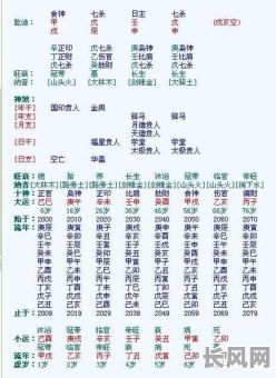 生辰八字五行免费测试，如何准确了解我的命运？