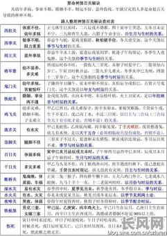 八字命局意象详解，如何深入理解其深层含义？