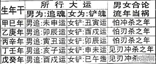 女命八字无印前世究竟是什么原因？