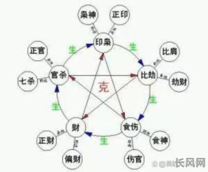 如何正确解读八字命理中的命局?八字命理命局怎么看?