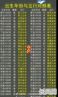 十二生肖命格中，金木水土属性分别对应哪些生肖？