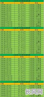 太阳属相究竟属于哪种命格?是什么命格的?