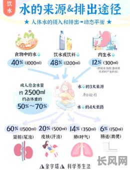 命格原局最突出能量是水，这是否意味着我的命运与水息息相关？