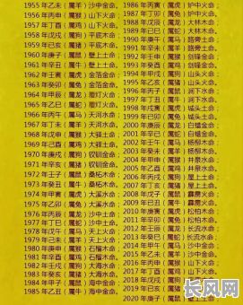 命格相生相克表如何应用？解读命格相生相克表有何技巧？
