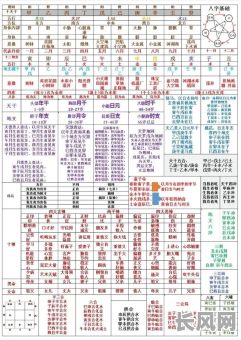 如何报名参加八字命理初级班课程？这个课程适合初学者吗？