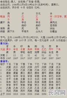 如何通过八字断定大运流年命理的吉凶？