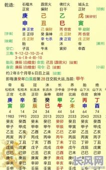 戊寅年八月初二命格究竟有何特点？如何解读其命运走向？