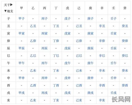 如何准确计算生日的八字命理？以及如何通过生日来解读八字命理？