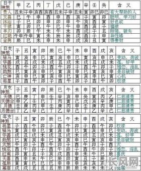世勋八字命理解析大全,如何全面解读?