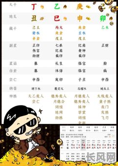 康熙八字命盘解析大全，如何全面掌握？