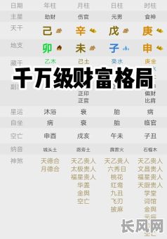 丁酉日柱男命，如何判断是否拥有大富大贵命格？