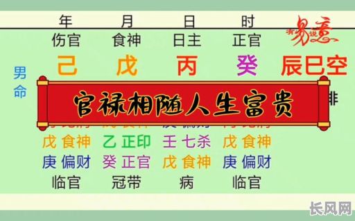 官禄之人的命格究竟如何？有何特点？