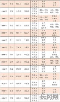 如何准确判断五行属啥的命格？以及如何确定五行命格所属？