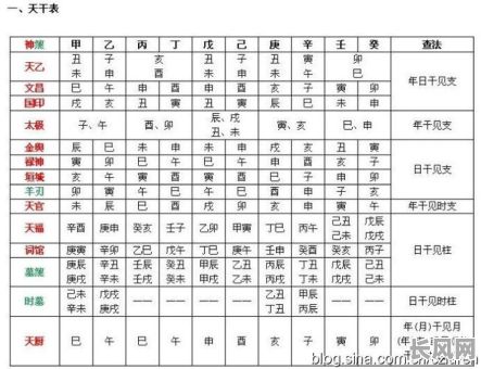 四柱命理命格推测表，如何准确使用？