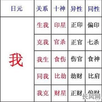 伤官旺是否构成伤官格？女命如何判断？