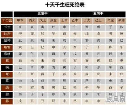 八字旺衰之人如何进行命理分析？八字旺衰对命理有何影响？