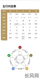 水命人从八字那一柱可以看出?如何准确判断?