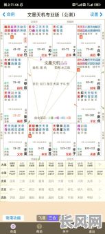 天府朝垣格女命常见吗？在现代社会中是否较为普遍？