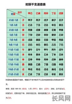 如何才能看懂时辰八字命盘分析？如何深入理解时辰八字命盘分析？