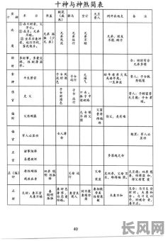 女生八字命格查询，如何准确进行查询？