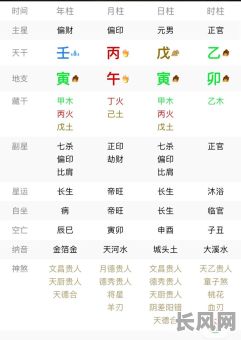 八字中寅辰组合究竟代表什么命格？详解寅辰命格的特点与影响