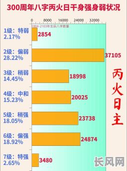 命格天干丙戉老公妻已火，命理分析中这些元素有何特殊含义？