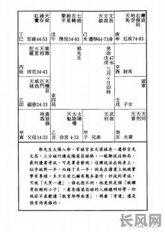 三命通会论建禄格案例中，有哪些典型的成功案例分析？