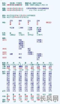 八字名字对女命真的很重要吗？