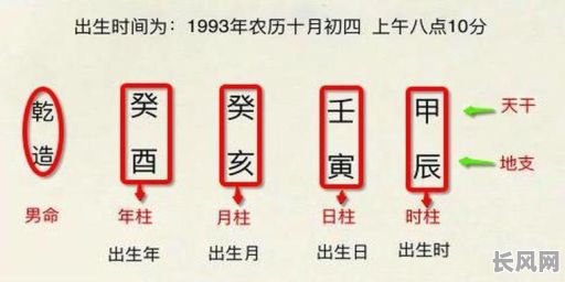 看八字时月柱对女命重要吗？以月柱为准是否准确？