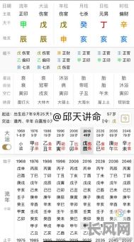 男命八字格局算命详解,如何准确判断?