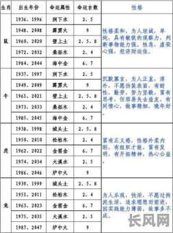 属龙的男人和女人是否都属于上等命格？