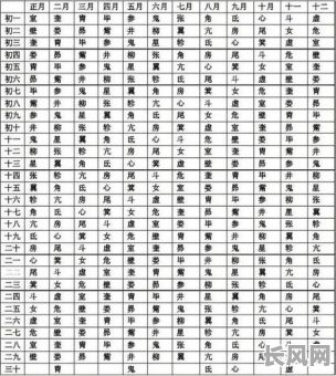 数字命格测试吉凶查询表，如何准确查询我的运势吉凶？