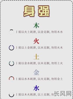 八字命理上的属性具体指什么？它又有哪些具体表现？