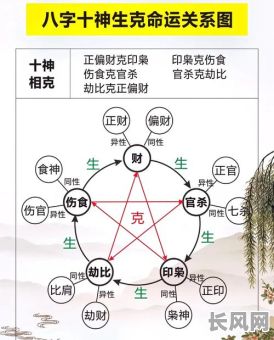 八字命理断运如何解释？详解其中的奥秘与技巧