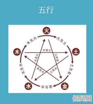 五行对应的八卦，这些八卦分别与哪些五行元素相对应呢？