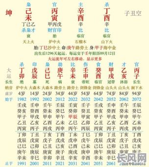 如何通过八字女命准确判断离婚应期？