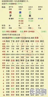 如何准确判断八字命格的好坏？怎么看出八字命格的优劣呢？