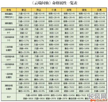 神武天工开启命格符石，究竟蕴含哪些神秘命格？