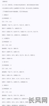 大话神仙命格如何激活？激活方法有哪些？