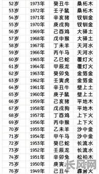 五行纳音查询表与年份如何对应？如何使用？