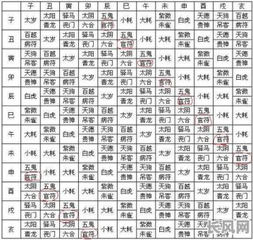 四柱八字如何准确确定命格？四柱八字怎样判断命格类型？